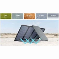 EcoFlow 220W Bifacial Portable Solar Panel 14 EcoFlow 220W Bifacial Portable Solar Panel -Outdoor Climbing Shop k2230fd426997a1da8b2c9c9de9541eff