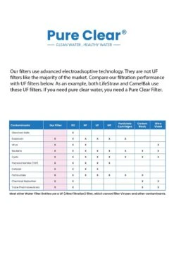 Collapsible Squeeze Water Filter Bottle - Advanced Water Filtration 11 Collapsible Squeeze Water Filter Bottle - Advanced Water Filtration -Outdoor Climbing Shop k548524224c60c0c13b829a35d8c00b46