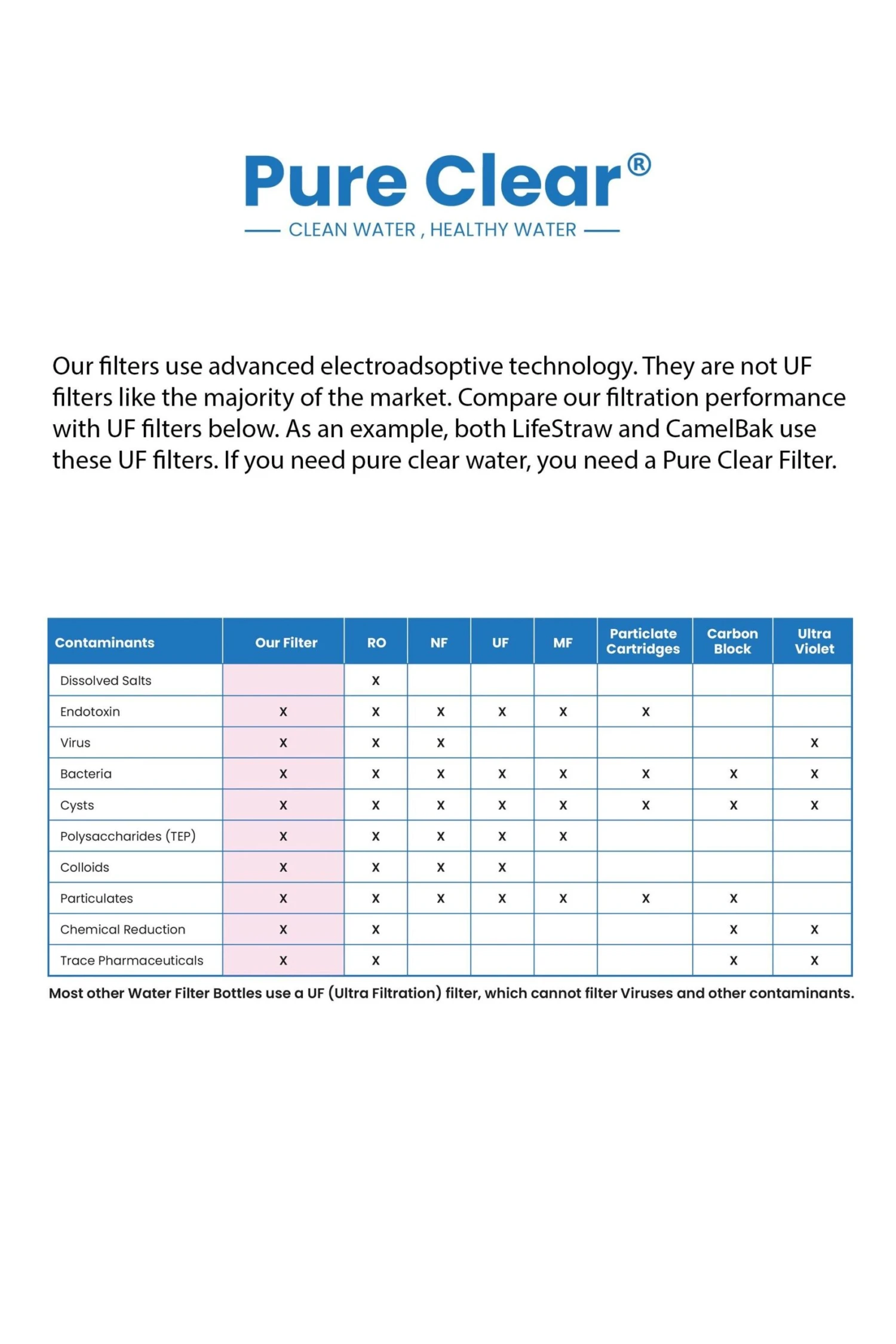 Collapsible Squeeze Water Filter Bottle - Advanced Water Filtration 6 Collapsible Squeeze Water Filter Bottle - Advanced Water Filtration - Image 4