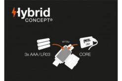 Petzl Actik Headtorch 450 Lumens Headlamp Light Outdoor Running Trekking [Green] -Outdoor Climbing Shop ka85d993988748f6b9fe15226e984963a 1