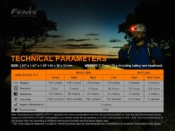 Fenix HM50R V2.0 700 Lumen Rechargeable Headlamp -Outdoor Climbing Shop ke4a476c8824da441476917b8633f6a78