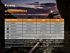 Fenix HM23 240 Lumen AA Powered Headlamp -Outdoor Climbing Shop kf87b71278cc5492a8a9652e7258845c9