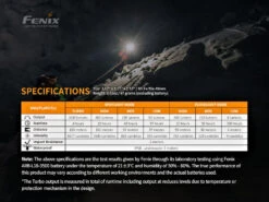 Fenix HM65R 1400 Lumen Rechargeable Headlamp -Outdoor Climbing Shop kfca3edc6e8595376ecf2eb351f6a7893