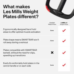 Les Mills™ SMARTBAR™ 10KG RUBBER WEIGHT PLATE (SINGLE) -Outdoor Climbing Shop k7d5533fc9dd9366b4a6617276dec081b